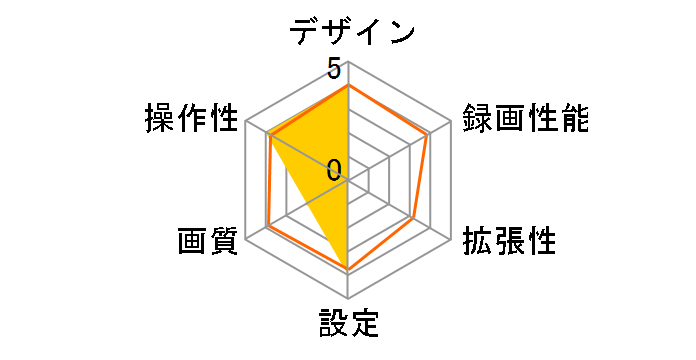 CS-32FH�̃��[�U�[���r���[