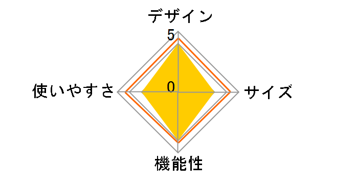 7Way �}���` �t�@�C�A�O���� UG-69�̃��[�U�[���r���[