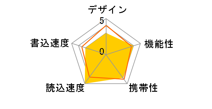 SDDDC3-032G-G46 [32GB]�̃��[�U�[���r���[