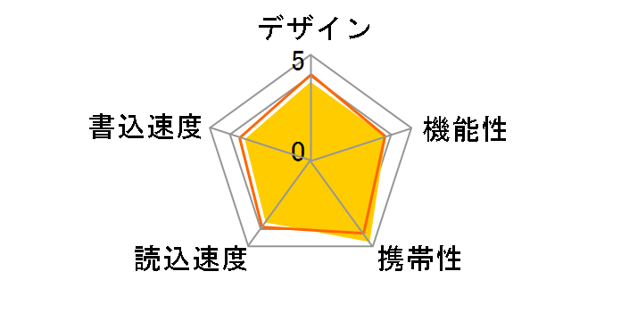 SDDDC3-512G-G46 [512GB]�̃��[�U�[���r���[