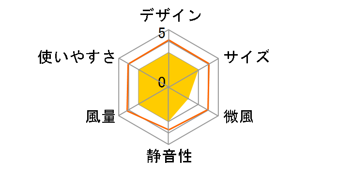 KCF-MKC181�̃��[�U�[���r���[