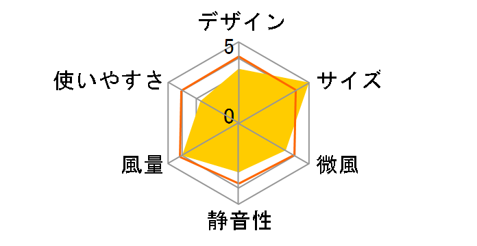 STF-DCV15T�̃��[�U�[���r���[