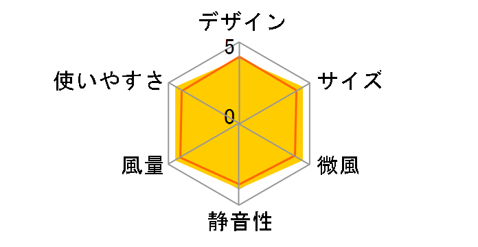 STF-DC18T�̃��[�U�[���r���[