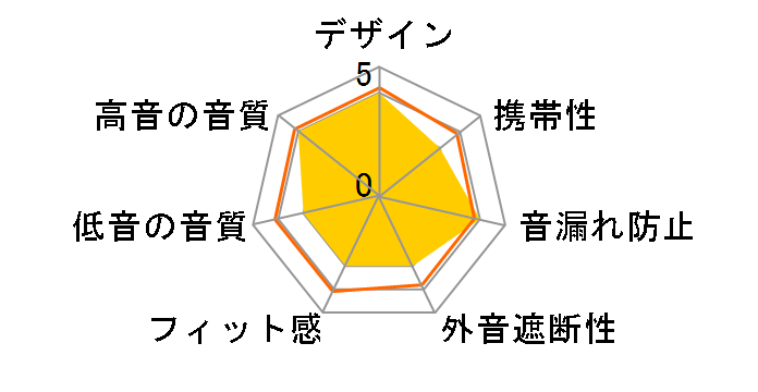 EHP-LF12CMXBU [�u���[]�̃��[�U�[���r���[