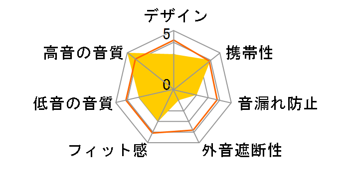 AudioComm HP-H355N�̃��[�U�[���r���[