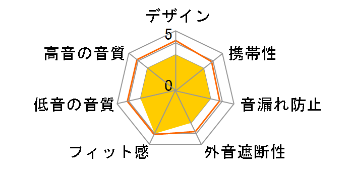 EAR-B353-K [�u���b�N]�̃��[�U�[���r���[