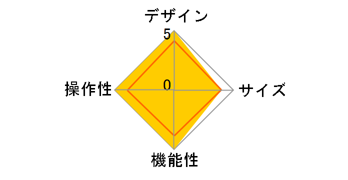 MPA-UALA05WH [�z���C�g]�̃��[�U�[���r���[