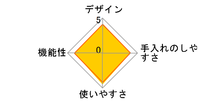 �X�}�C���x�C�J�[ �~�j/�~�j�I�� RSM-2(MO)�̃��[�U�[���r���[