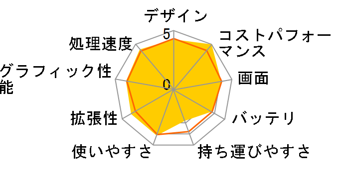 LAVIE N15 N1575/AAW PC-N1575AAW [�p�[���z���C�g]�̃��[�U�[���r���[