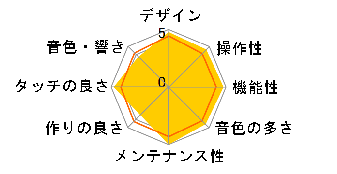 Clavinova CLP-775R [�j���[�_�[�N���[�Y�E�b�h��]�̃��[�U�[���r���[