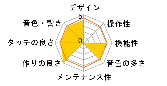 Clavinova CLP-775PE [�����ʉ��o��]�̃��[�U�[���r���[