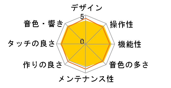 Clavinova CLP-745B [�u���b�N�E�b�h��]�̃��[�U�[���r���[