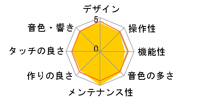 Clavinova CLP-735WA [�z���C�g�A�b�V����]�̃��[�U�[���r���[