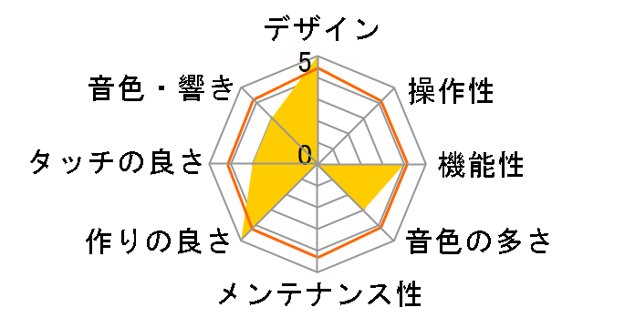 Clavinova CLP-735PE [�����ʉ��o��]�̃��[�U�[���r���[