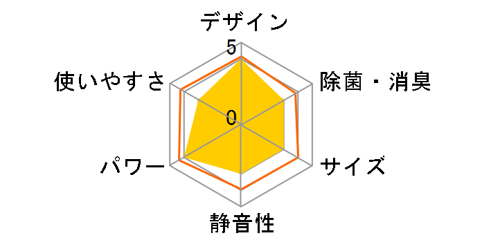 �m�N���A AS-XS22J�̃��[�U�[���r���[