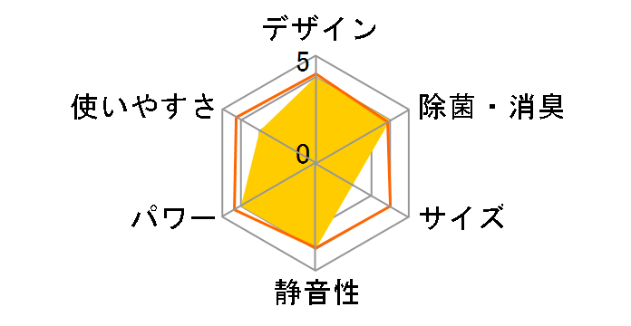 �m�N���A AS-XS40J�̃��[�U�[���r���[