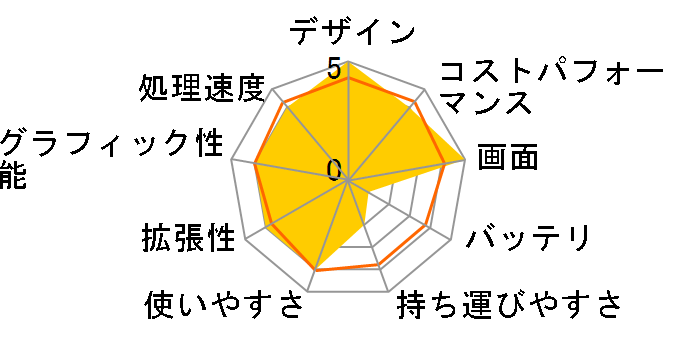 Nitro 5 AN517-52-A76Y5T�̃��[�U�[���r���[