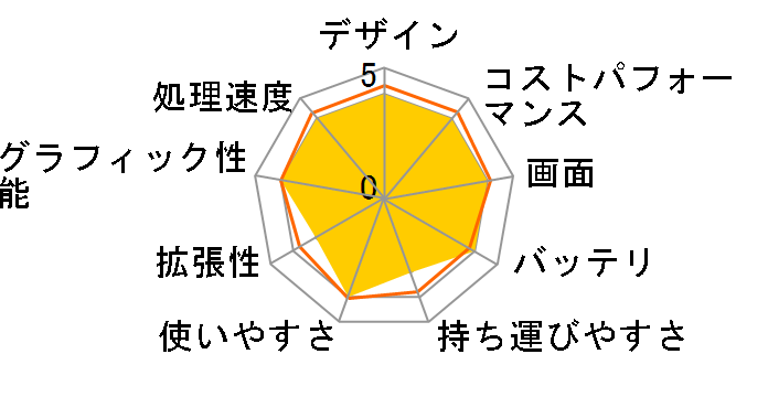 Nitro 5 AN515-55-A76Y6T�̃��[�U�[���r���[