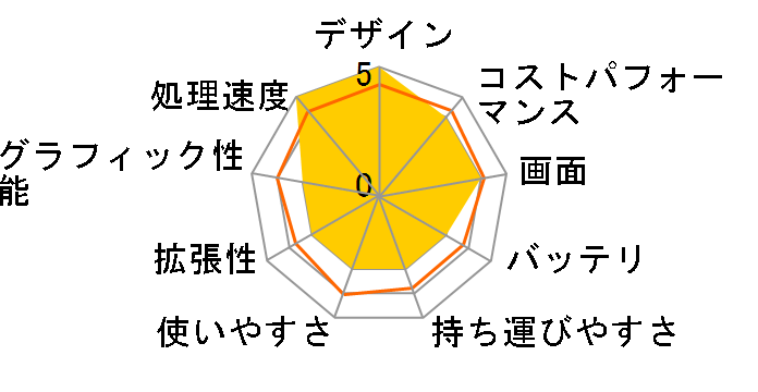 Nitro 5 AN515-55-A76Y5T�̃��[�U�[���r���[