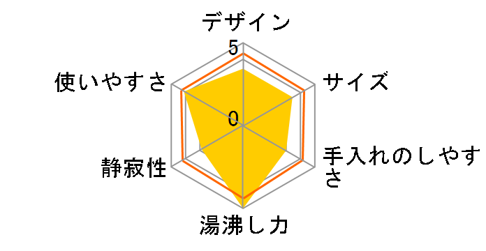 �p�t�H�[�} 1.5L KO1541JP [�z���C�g]�̃��[�U�[���r���[