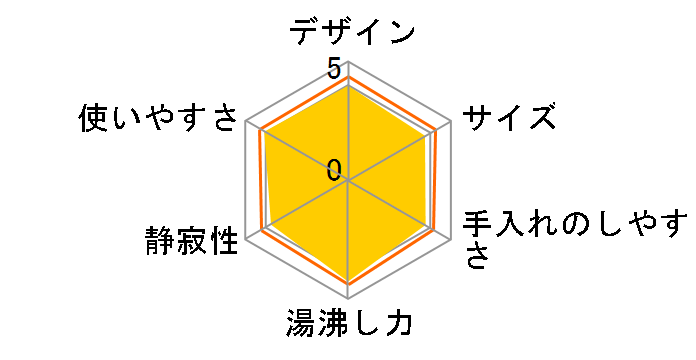 �p�t�H�[�} 0.8L KO1531JP [�z���C�g]�̃��[�U�[���r���[