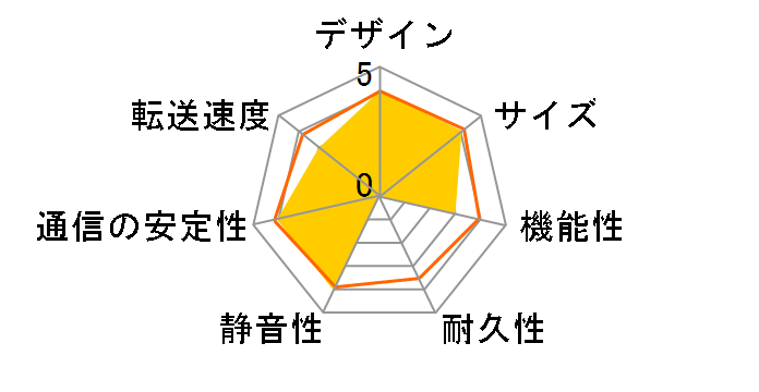 LAN DISK HDL-TA3/E�̃��[�U�[���r���[