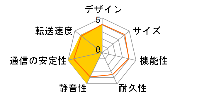 LAN DISK HDL2-TA8/E�̃��[�U�[���r���[
