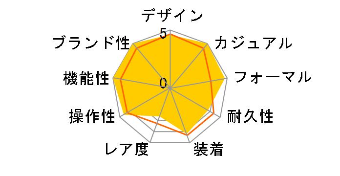 �}�X�^�[�E�R���g���[���E�f�C�g Q4018420�̃��[�U�[���r���[