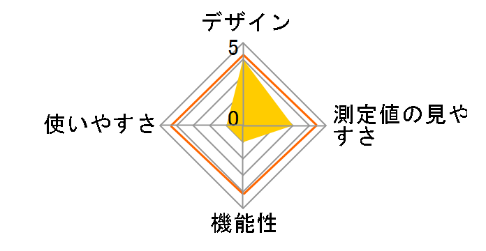 UA-1020B�̃��[�U�[���r���[