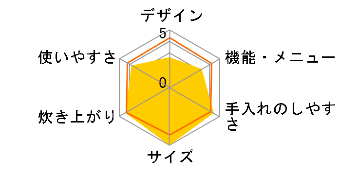 ��Η͂��ǂ萆�� SR-STS100�̃��[�U�[���r���[