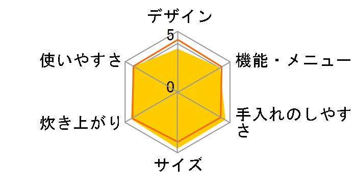 ��Η͂��ǂ萆�� SR-HX100�̃��[�U�[���r���[