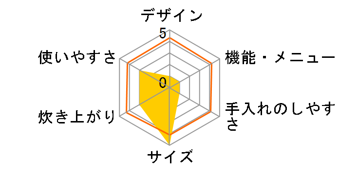 SR-FD180�̃��[�U�[���r���[