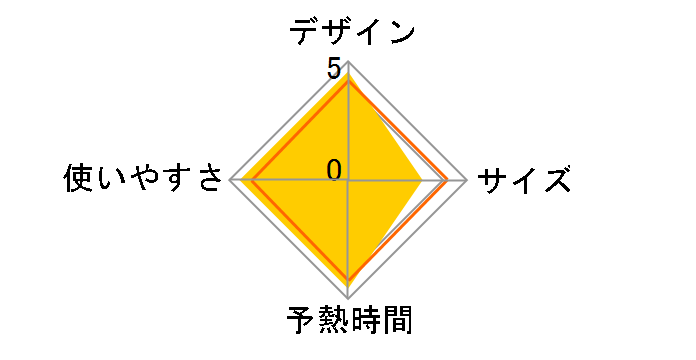 GS-40J�̃��[�U�[���r���[