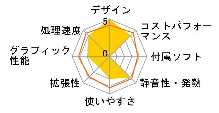 Pavilion Wave 600-a307jp ���i.com���� Core i7/Radeon R9/512GB SSD+2TB HDD/16GB������/�L�[�{�[�h&�}�E�X �p�t�H�[�}���X���f���̃��[�U�[���r���[