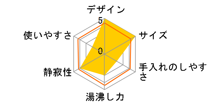 �}���E�N���[�� Aqua Glass MC-713L�̃��[�U�[���r���[