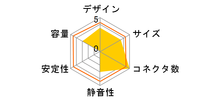 LEADEX III GOLD ARGB PRO 850W�̃��[�U�[���r���[