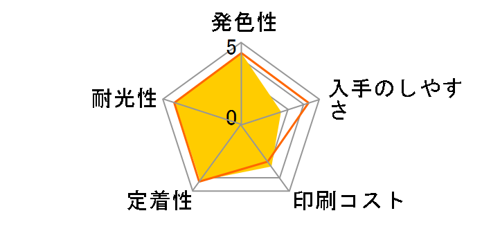 HP 67XL 3YM57AA [��]�̃��[�U�[���r���[