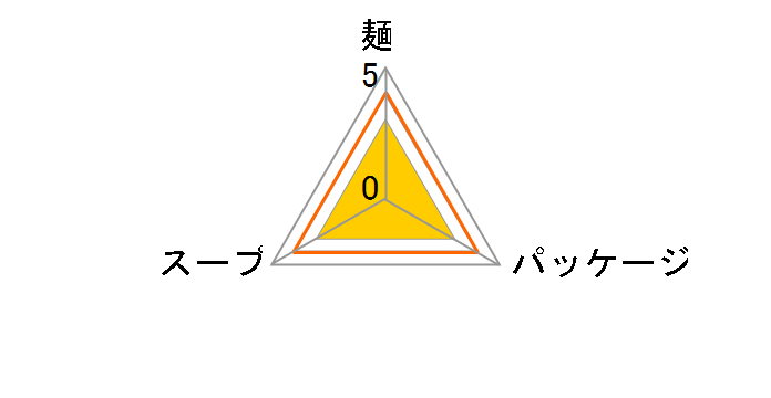 �����炢�̃��[���� ���� 99g �~20�H�̃��[�U�[���r���[