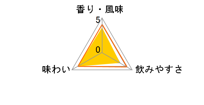 ���K���[���� 8�N 48�x 700ml�̃��[�U�[���r���[