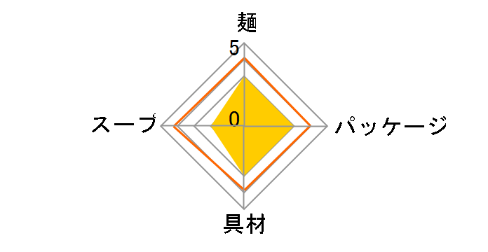 �����̎|�݂Ō��� �{�������ǂ� 45g �~12�H�̃��[�U�[���r���[