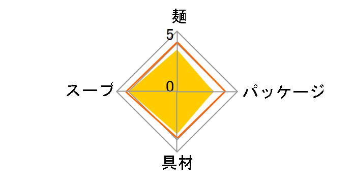 �܂�| ���˂��ǂ� 59g �~12�H�̃��[�U�[���r���[