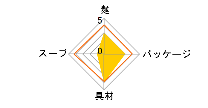 �܂�| �J���[���ǂ� 65g �~12�H�̃��[�U�[���r���[