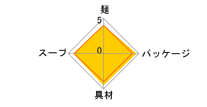 �΂̂��ʂ� �V���� 101g �~12�H [�֐�]�̃��[�U�[���r���[