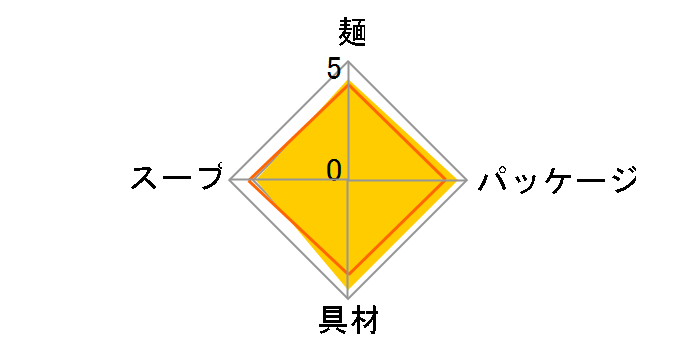 EDGE�~�킩�߃��[������ �킩��3.5�{ 96g �~12�H�̃��[�U�[���r���[