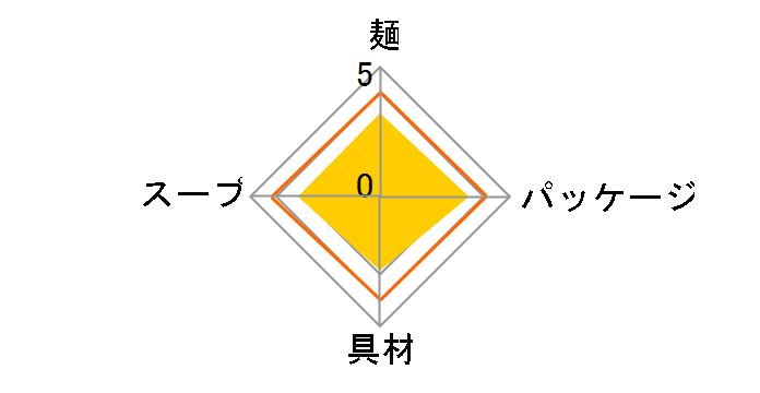 �����̎|�݂Ō��� ���C�V�V���� 42g �~12�H�̃��[�U�[���r���[