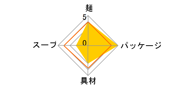 �����̎|�݂Ō��� ���؂��� 43g �~12�H�̃��[�U�[���r���[