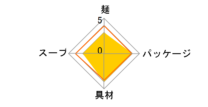 �܂�| �؍����[���� 58g �~12�H�̃��[�U�[���r���[