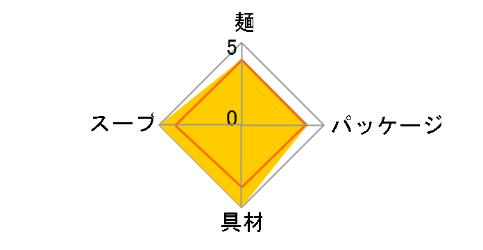 �������k�[�h������ 78g �~12�H�̃��[�U�[���r���[