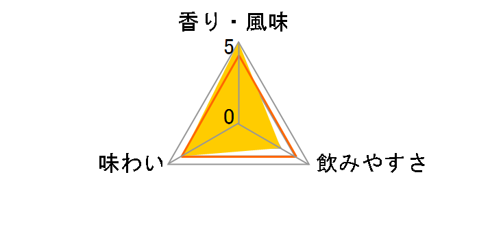 �{���X �o���� �G�C�W�h �W���l���@ 42% 1L�̃��[�U�[���r���[