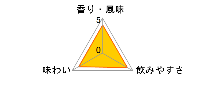 �������� 20�x ���p�b�N 1.8L�̃��[�U�[���r���[